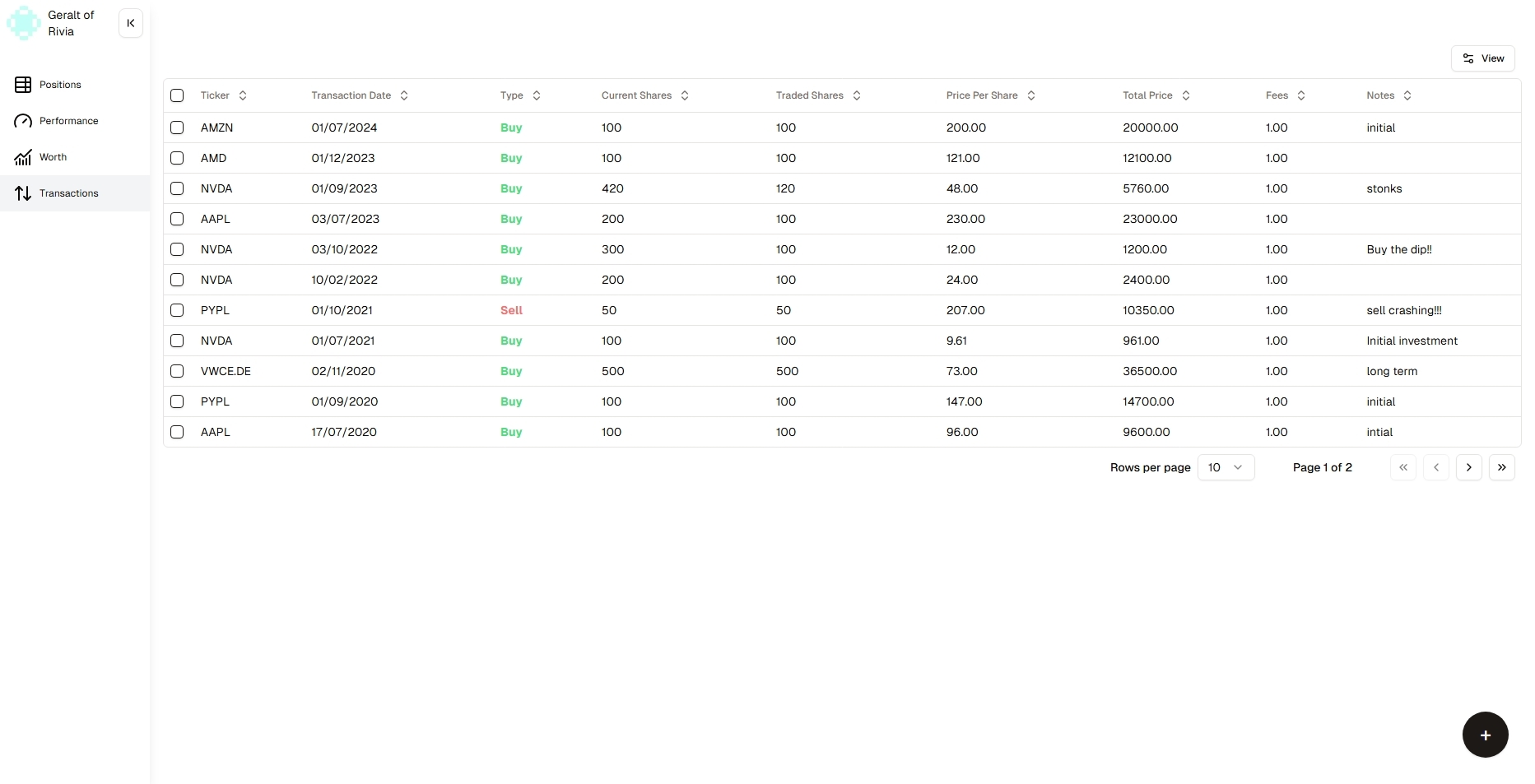 transactions